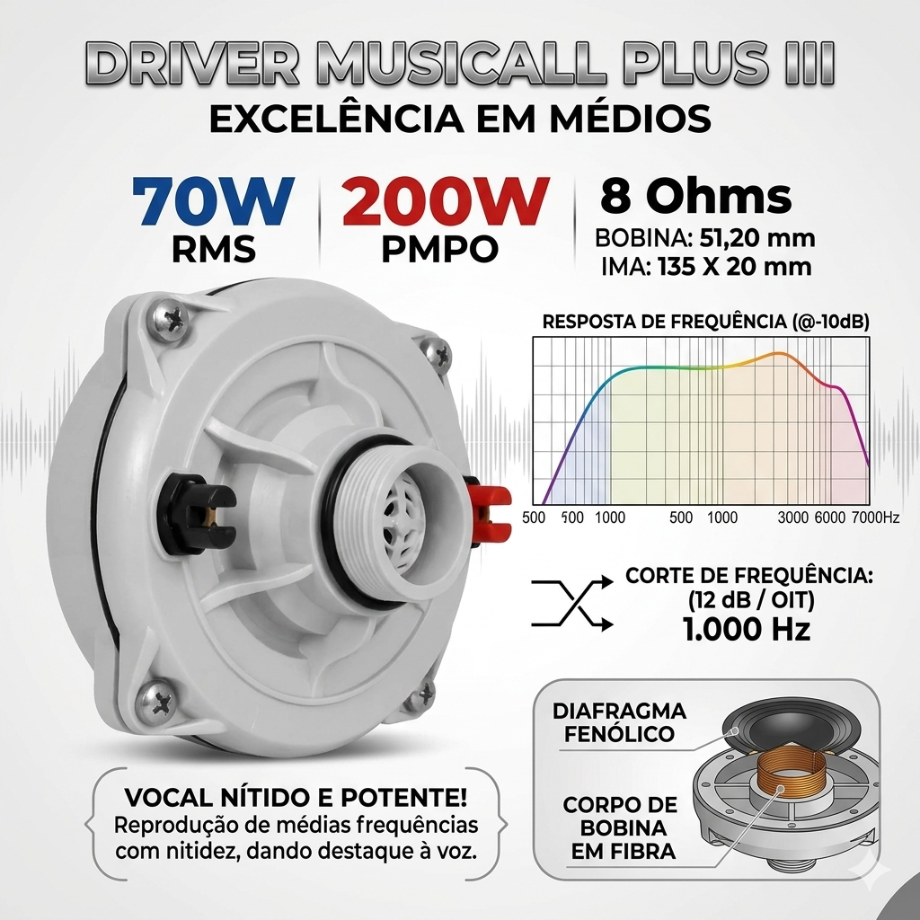 Driver Musicall Plus 70w Rms 200w 8 Ohms Shock D250x D250